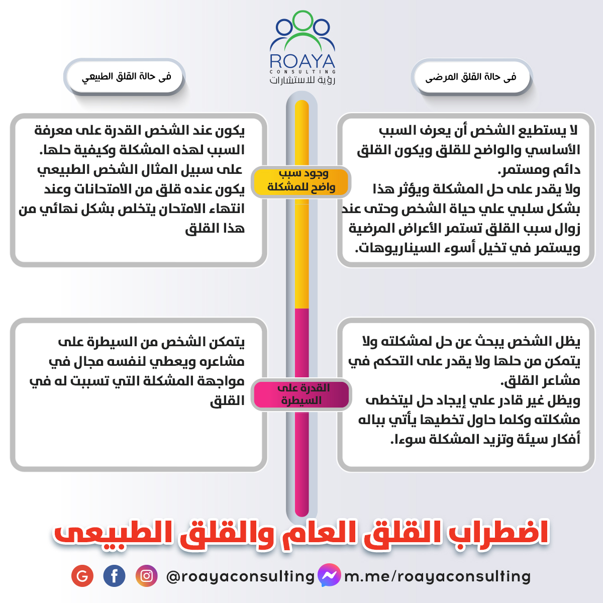 اضطراب القلق الطبيعي والقلق العام