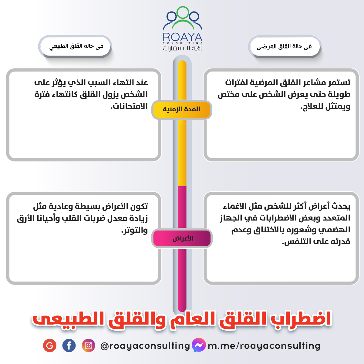 اضطراب القلق الطبيعي والقلق العام